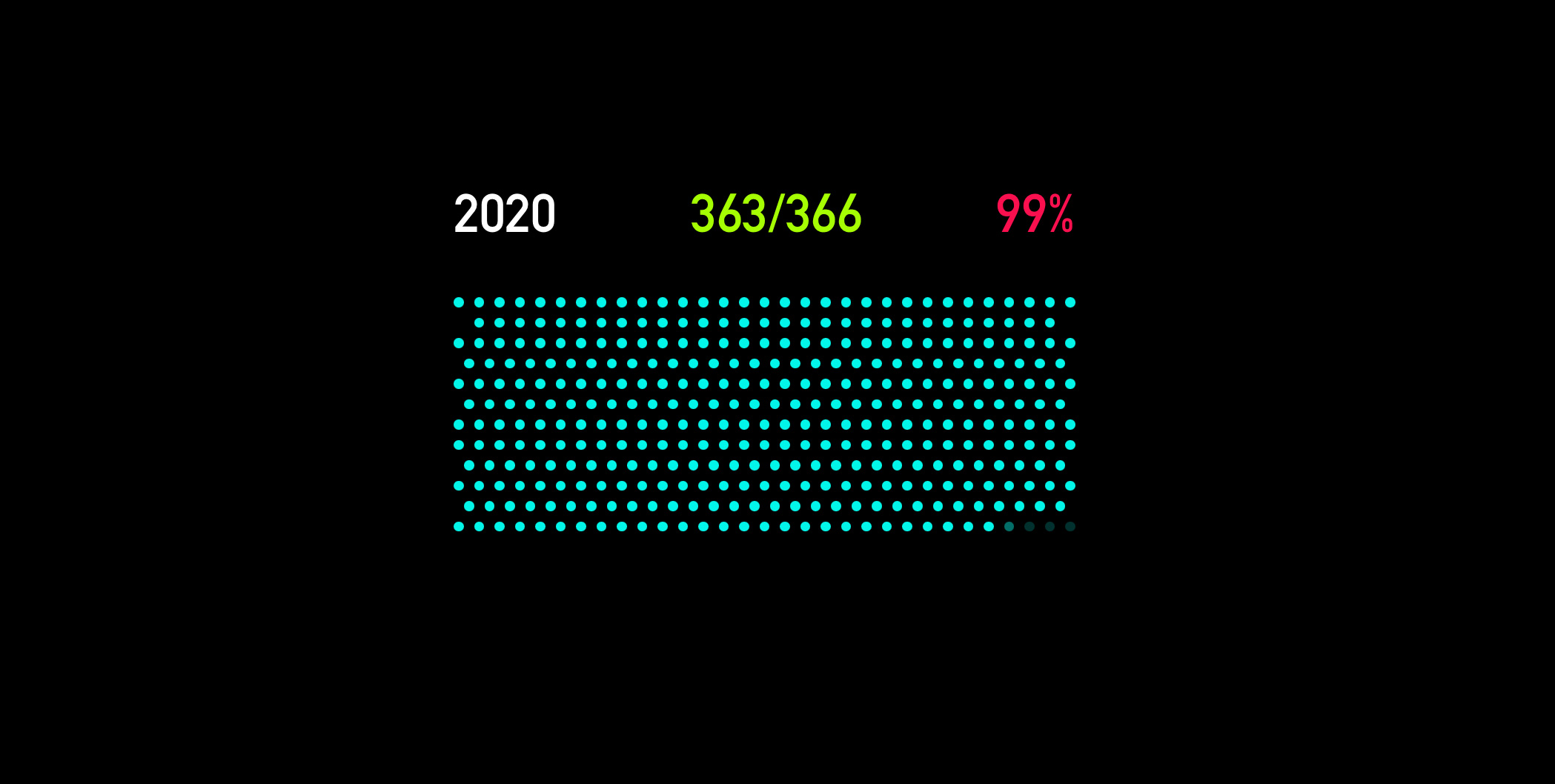 2020  363/366  99% above a grid of cyan dots on a black background.