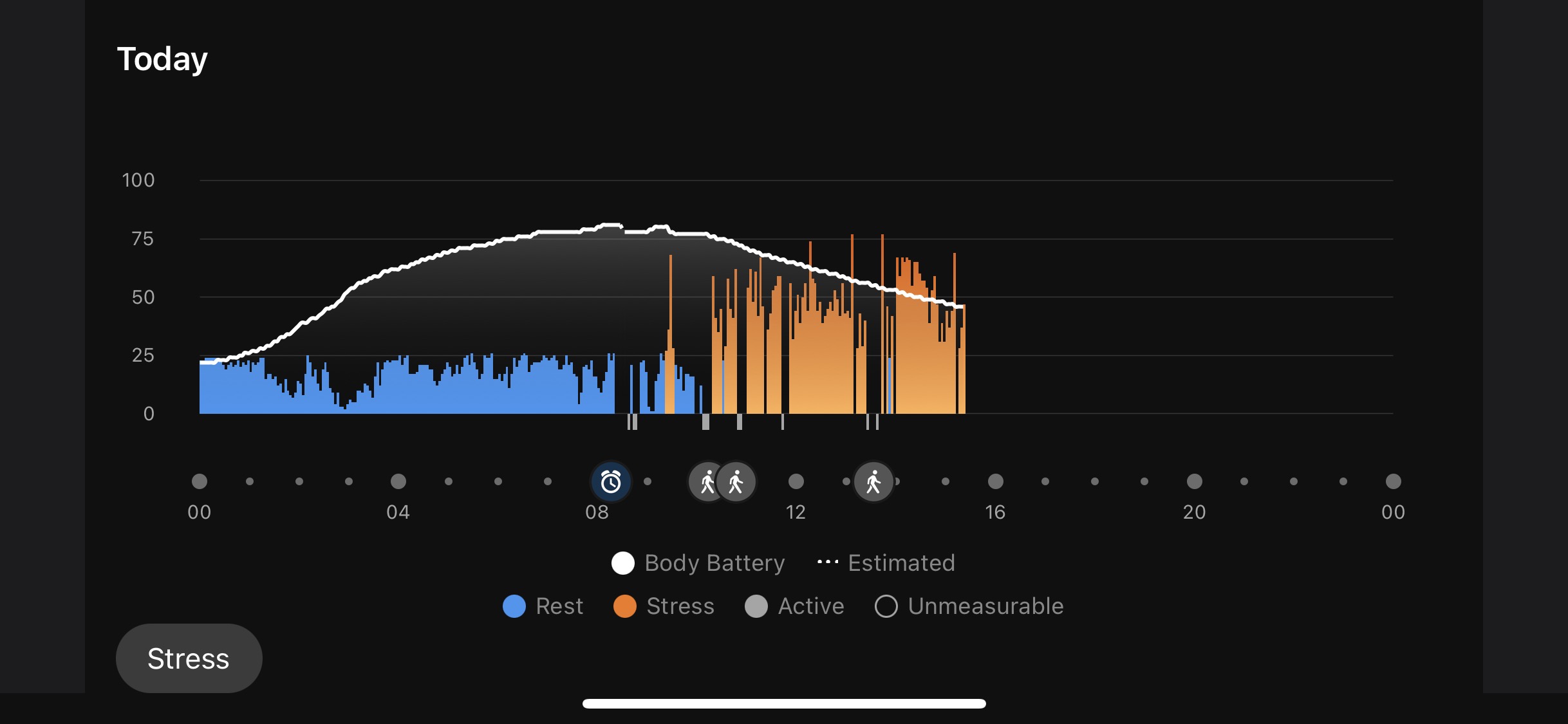 Garmin app graph titled Today showing Body Battery rising then falling with Rest and Stress bars