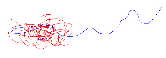 Simple drawing of a tangled red scribble on the left resolving into a smooth blue line heading right.