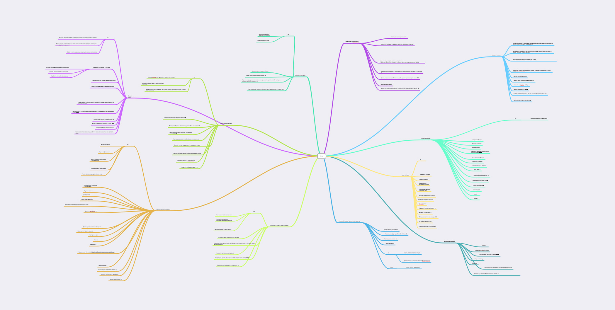 Large colorful mind map radiating many labeled branches of goals from a central node.