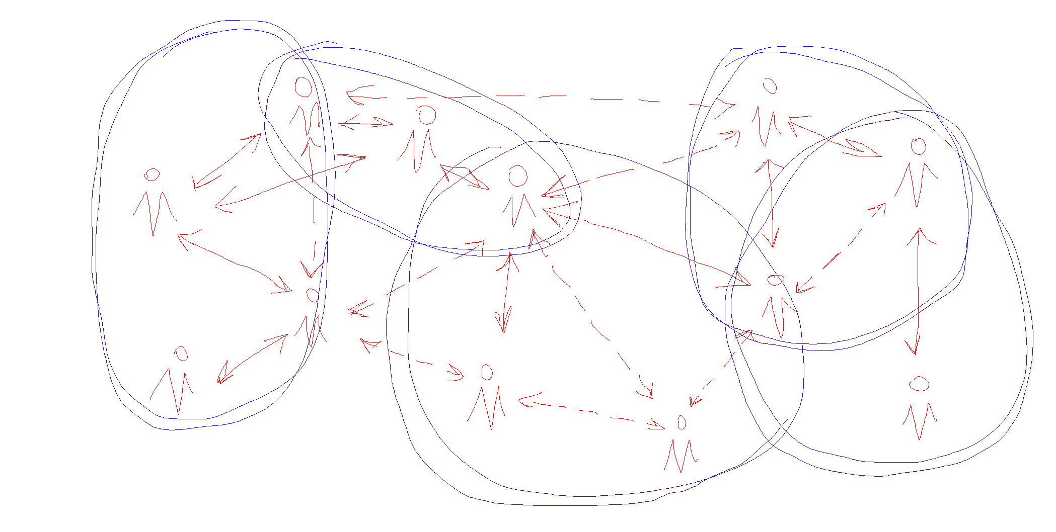 Hand-drawn diagram arcing from information through understanding to knowledge over a communication line.