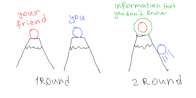 Sketch of two figures on mountain peaks labeled 1 round, and a second scene showing hidden information in 2 round.